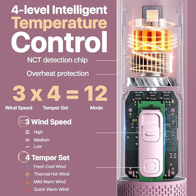 Dog Blow Dryer for Pet Grooming Handheld Lightweight Dog Cat Hair Dryer 3 Speeds 4 Temp, Portable 3HP High Velocity Pet Blower Quiet Dryer for Travel Campaign Home, with 3 Nozzles, Pink-PawvioPets