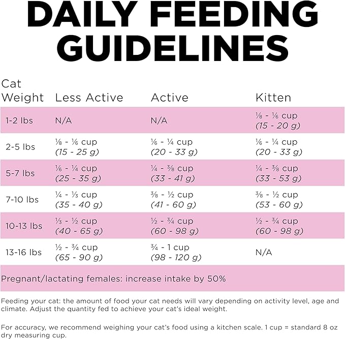 Go! Solutions Skin + Coat Care, Dry Cat Food, Chicken Recipe with Grains, 16 lb Bag-PawvioPets