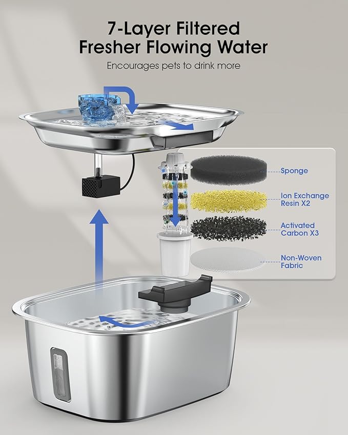 Dog Water Fountain for Large Dogs - 3 Gallon Stainless Steel Dog Water Bowl Dispenser with 4 Filters, Automatic Big Extra Large Capacity Pet Water Fountain, Easy Clean with Quiet Pump-PawvioPets
