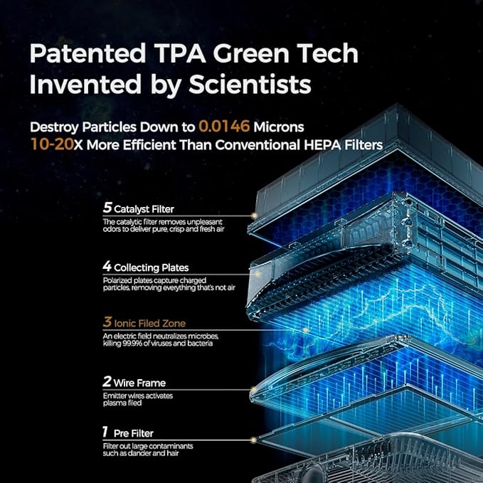 Airdog X5 Pet Air Purifier – TPA Technology Up to 20X More Effective than HEPA, Ideal for Rooms Up to 1614 sqft - Washable Filter and Whisper Quiet-PawvioPets