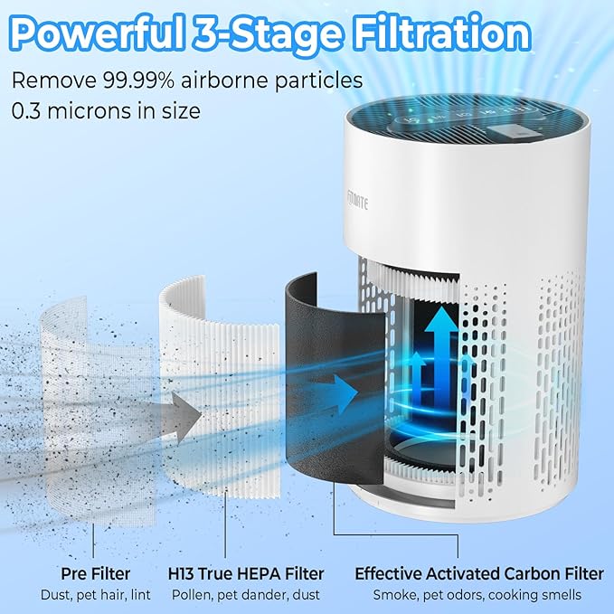 FITNATE Air Purifiers for Home Large Room Up to 1076 Ft² with Aromatherapy, H13 True HEPA Air Purifier for Pets, Quiet Air Cleaner for Smoke Dust Pollen Pets Dander Odor, with Night Light,Timer, White-PawvioPets