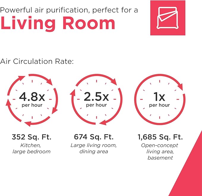 Frigidaire PureA300 XL HEPA Air Purifier with Wi-Fi for Large Rooms, Covers up to 1,685 Sq. Ft., 3-Stage Filtration, Energy Star Certification, Air Quality Monitoring, Smart Mode, Ultra Quiet, White-PawvioPets