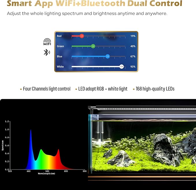 GLOWRIUM Smart Aquarium Light, Bluetooth + WiFi Dual Control Freshwater Fish Tank Light with App, Multi-preset Spectrum, Brightness Adjustable, Anti-Drop, Real Time Water Temperature Sensor (12-17 in)-PawvioPets
