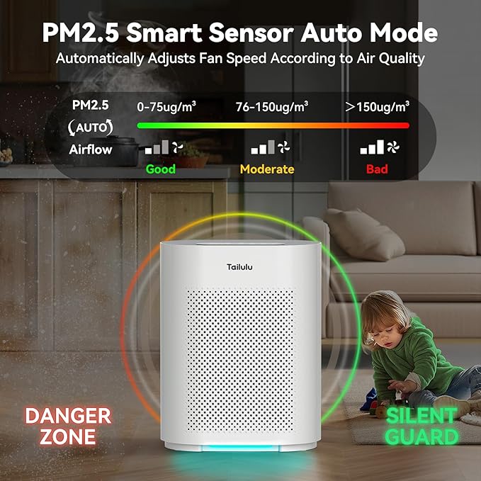 Air Purifiers for Home Large Room up to 2200ft², PM2.5 Air Quality Sensor Smart Mode, 20dB Sleep Mode & Night Light, H14 HEPA Filter Air Purifiers for Bedroom, Pets, Dust, Pollen, Tailulu HQKJ-180-PawvioPets
