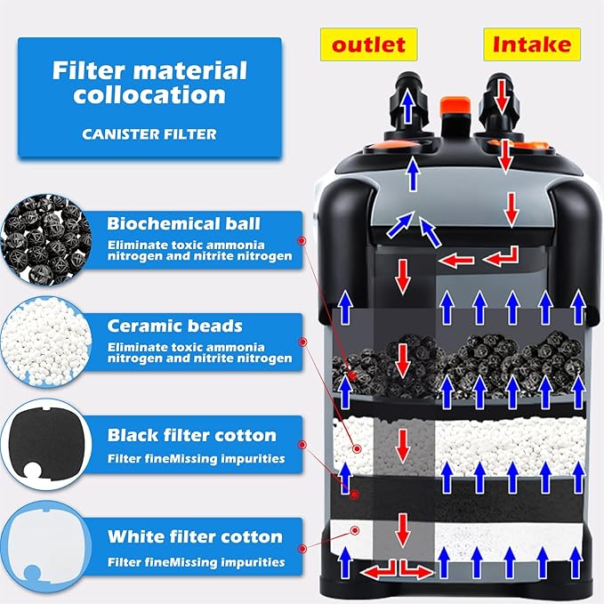 Aquarium Canister Filter with 3 Media Trays Spray Bar External Canister Filter for Large Fish Tank and Aquariums, 1500F - 397GPH-PawvioPets