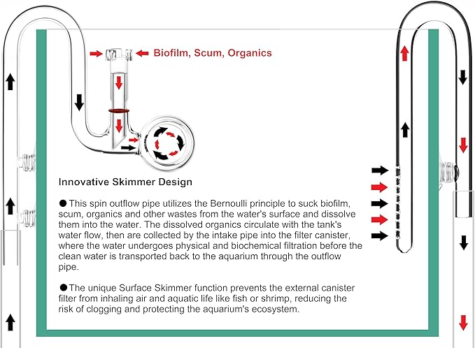 Glass Lily Pipe Spin Outflow with Surface Skimmer for Aquarium Planted Tank (17mm for 16/22mm (5/8'' i.d.) tubing)-PawvioPets