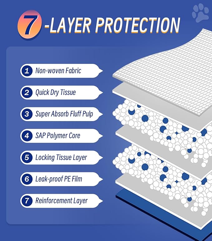 100 Counts XL Puppy Pee Pads 30x36 Inch | Super Absorbent Leak-Proof Dog Training Pads with Odor Control | Quick-Dry Potty Pads for Dogs & Cats-PawvioPets
