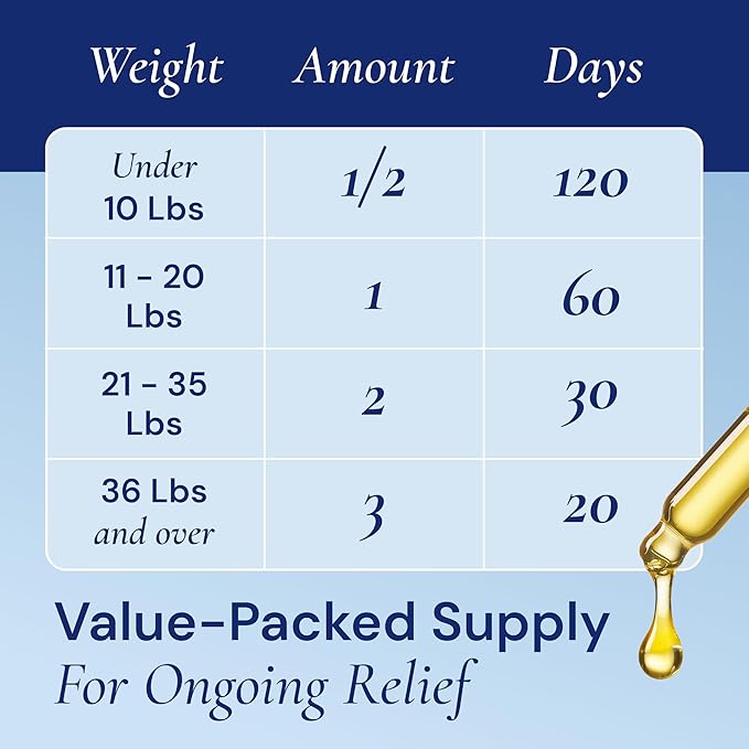 Advanced 15-in-1 Multivitamin for Dogs & Cats - Premium Liquid Supplement with Glucosamine, Vitamin B Complex and Cranberry for Joint, Digestive, Skin, Immune & UTI Support - 2.0 Fl Oz - Made in USA-PawvioPets