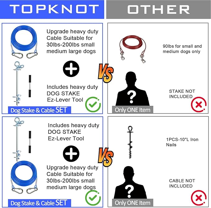 Dog Tie Out Cable and Stake,45FT Heavy Duty Cable,360°Swivel Dog Run- No Tangle,Runner for Yard- Up to 150LBS,Ideal for Outdoor Camping-PawvioPets