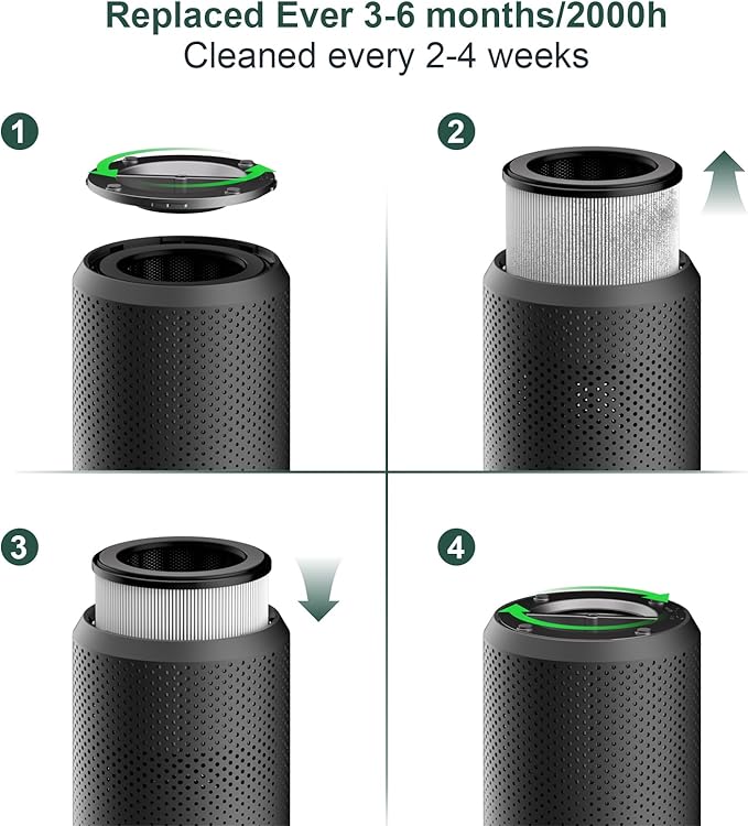 Air Purifiers for Bedroom Home up to 800 ft², Vniup H14 True HEPA Room Air Purifiers for Bedroom, with Fragrance Function Sleep Mode& Light Mode Air Cleaner for Pet Dander Odor Dust Smoke-PawvioPets