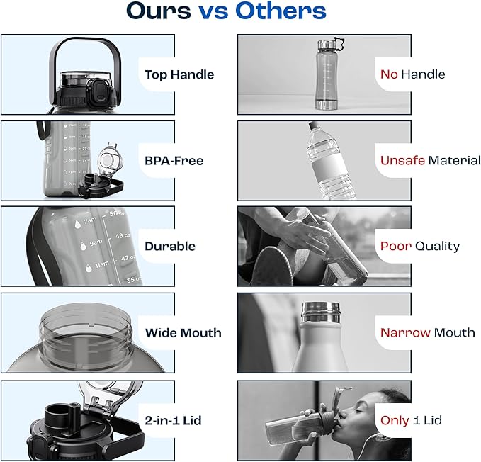 AQUAFIT 64 oz Water Bottle with Time Marker - 2in1 Straw & Chug Lid - BPA Free Big Water Bottle with Straw - Gym Water Bottle with Strap - Water Jug (64 Ounces, Midnight Gray)-PawvioPets