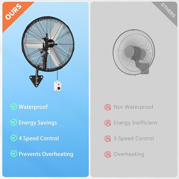 20'' Outdoor Wall Mount Fan, 4 Speed Oscillating Wall Fan with All Sealed Brushless DC Motor, Heavy Duty Industrial Fans, Waterproof Fans for Patios, House, Garage, Commercial, Warehouse, Factory-PawvioPets