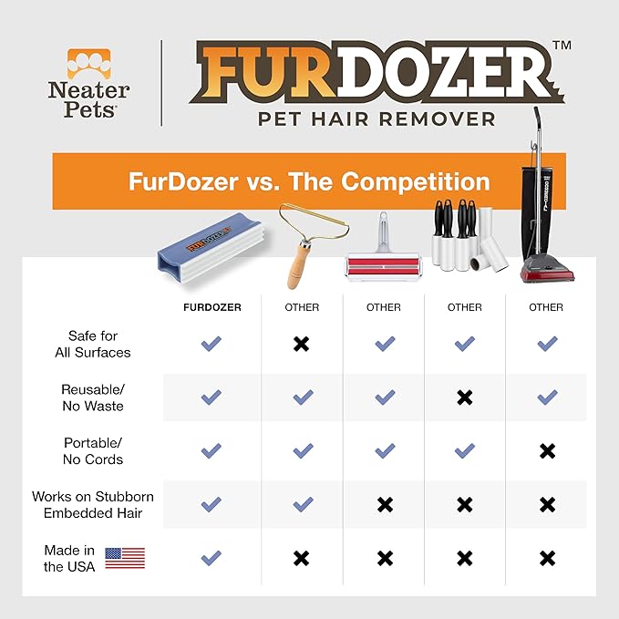 FurDozer X3 MEGA Pet Hair Remover & Auto Detailing Tool - Cat & Dog Hair Remover for Carpet, Car Interior, Couch, Bedding, & Furniture - Reusable Pet Hair Removal Tool for Dog Fur & Lint, 10", Purple-PawvioPets