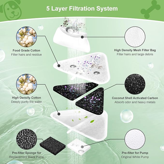 12 Sets of Replacement Filters for 230oz/7L Dog Water Fountain, GISOFIK Cat Water Fountain Filter, 5 Layers Filtration System Pet Fountain Filters Replacement (12 Filters+12 Mesh Bag+14 Sponge)-PawvioPets