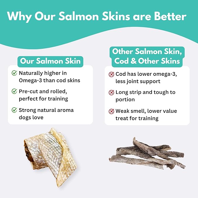ALFIE'S TREATOS Salmon Skin Treats for Dogs & Cats (10.6 oz, 4x2.65 oz), Bulk Bundle, Air-Dried Fish Skin Dog Treats, Omega-3 Food Topper & Training, Single Ingredient, Freeze-Dried Alternative-PawvioPets