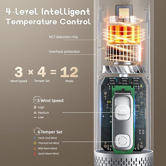 Dog Dryer Handheld Pet Hair Dryer: 3HP High-Velocity Blower with 3 Speeds & 4 Temps Lightweight, Quiet Design. Portable Blow for Travel & Home Grooming. Includes 3 Nozzles (White).-PawvioPets