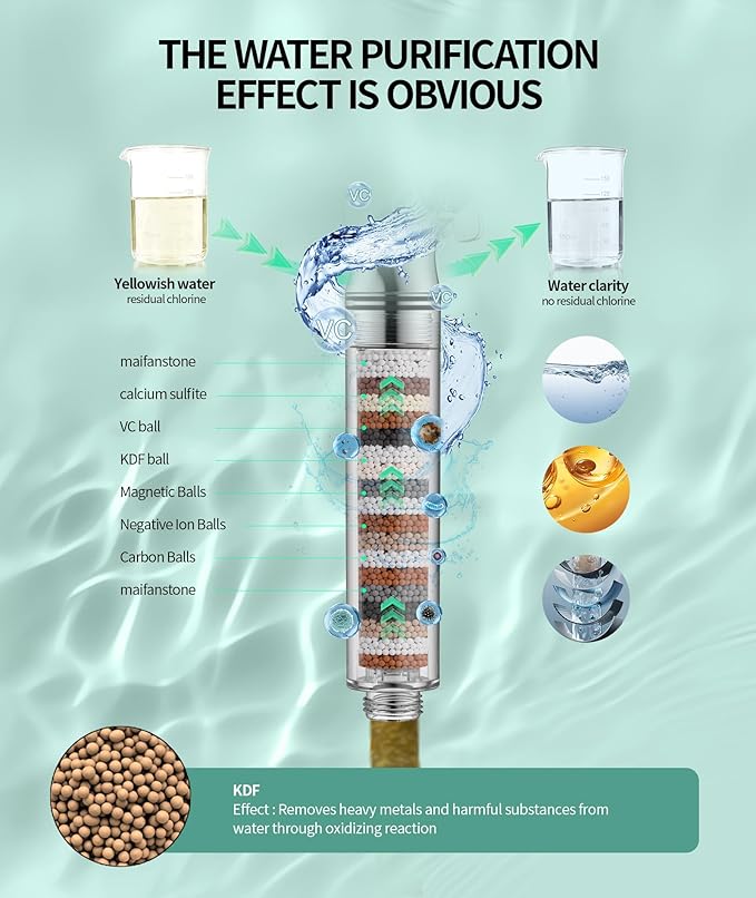 Filtered Shower Head with Handheld, High Pressure 9 Spray Mode Brushed Nickel Showerhead with Filters, detachable shower head,Water Softener Filters Beads for Hard Water - Remove Chlorine-PawvioPets