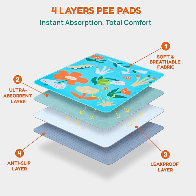 BurgeonNest Washable Pee Pads for Dogs, 2 Pack 54''x54'' Super Absorbent, Leakproof & Non-Slip Reusable Potty Pads for Puppy Playpen, Crate, Whelping Box, Potty Training, Blue-PawvioPets