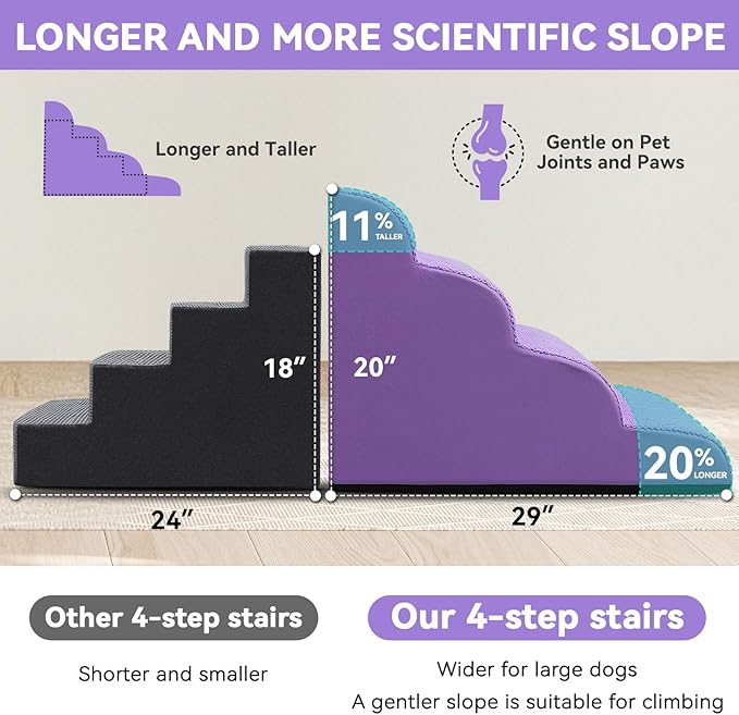 Dog Ramp and Stair for Bed 16" H-20 H,3-Step Cat Stair for Sofa and Chair,4-Step Dog Ramp for High Bed and Window,Durable Nonslip Fabric Cover for Indoor (Purple-20 H, Pet Friendly, 4)-PawvioPets
