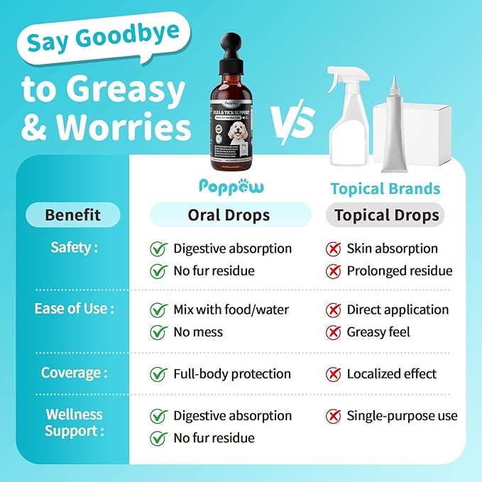 Dog Flea and Tick Support, Natural Herbal Flea & Tick Comfort for Dogs, Flea Liquid Drops Supplement for Dogs with Neem, Oregano, Pumpkin Seed Oil - Chicken Flavor, 2 FL.Oz - All Breeds & Sizes-PawvioPets
