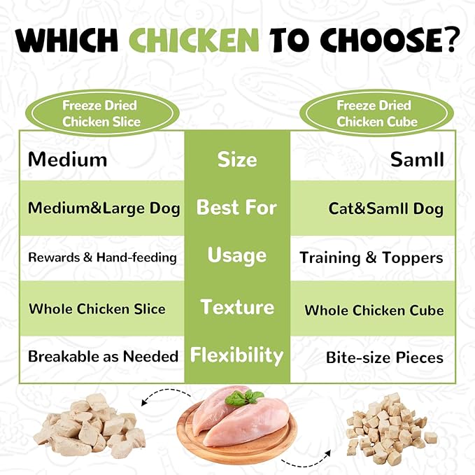 Freeze Dried Cat Treats, Raw Chicken Food for Dogs Cats, Single Ingredient, High Protein Natural Healthy Topper, 3.8 oz-PawvioPets