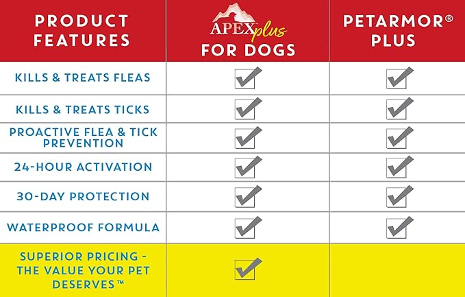 Apex Plus Flea and Tick Prevention for Dogs | X-Large (89-132 lbs) | 3-Month Supply | Dog Flea and Tick Treatment | 24-Hour Activation, Waterproof, 30-Day Protection-PawvioPets