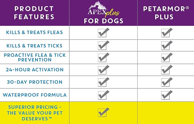 Apex Plus Flea and Tick Prevention for Dogs | Large (45-88 lbs) | 6-Month Supply | Dog Flea and Tick Treatment | 24-Hour Activation, Waterproof, 30-Day Protection-PawvioPets