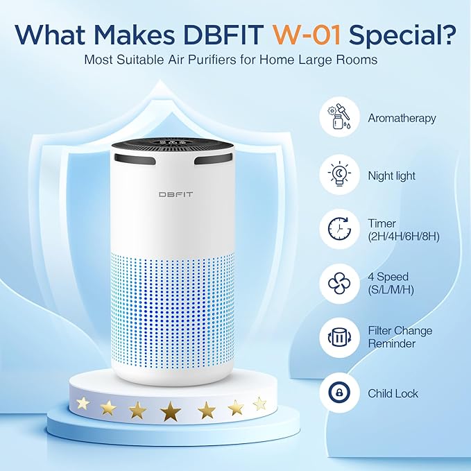 Air Purifiers for Home Large Room Up to 1500ft² with Aromatherapy, DBFIT H13 HEPA Air Purifier Air Cleaner for Smoke Pollen Dust Pet Hair Dander Odor, Portable Air Purifier with Timer (White)-PawvioPets