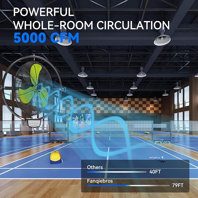 20 IN 5500 CFM Remote Control Wall Mount Fan, 3 Speed High Velocity Wall Fan with Timer, Oscillation & Tilting, Air Circulator for Garage, Commercial, Greenhouse, Warehouse & Gazebo Use, UL Listed-PawvioPets