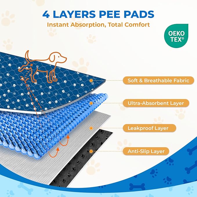 Fostanfly Washable Pee Pads for Dogs, 2 Pack Large 36"x48" Ultra-Absorbent and Leak-Proof Non-Slip Reusable Potty Training Pads for Dogs, Puppy & Cats of Add 8 Lanyards-Blue-PawvioPets