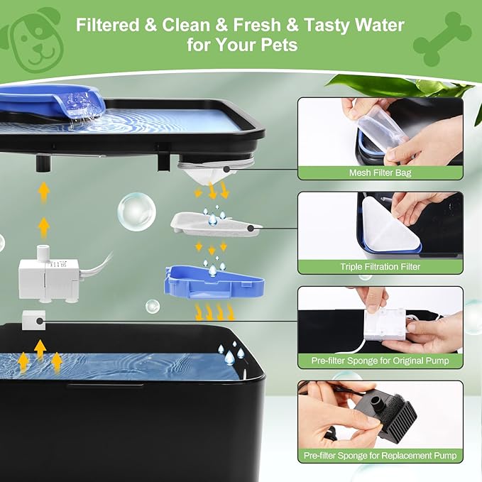 12 Sets of Replacement Filters for 230oz/7L Dog Water Fountain, GISOFIK Cat Water Fountain Filter, 5 Layers Filtration System Pet Fountain Filters Replacement (12 Filters+12 Mesh Bag+14 Sponge)-PawvioPets