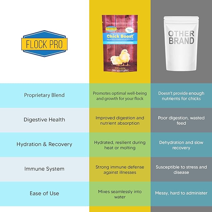 Flock PRO Chick Boost Probiotic - Probiotics, Vitamins, Minerals and Electrolytes for Chickens | Chicken Vitamins and Supplements for All Poultry - 3Oz-PawvioPets