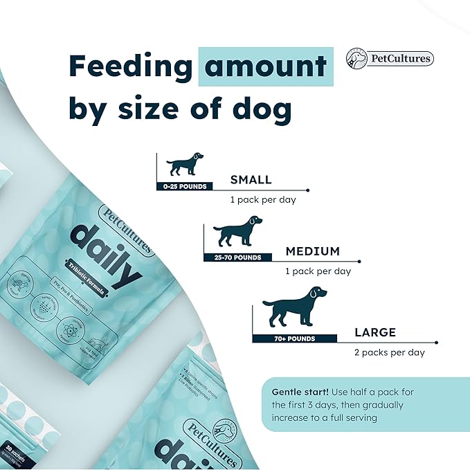 Daily Synbiotic Formula - A TriBiotic Blend with 6 Strains, B-Vitamins, and Digestive Enzymes in 30 Packs-PawvioPets