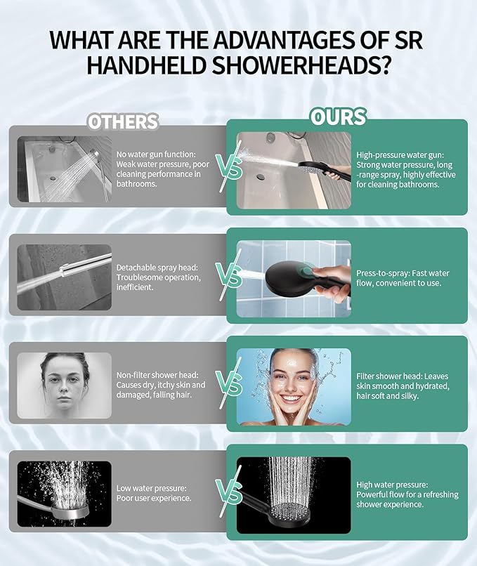 Filtered Shower Head with Handheld, High Pressure 9 Spray Mode ORB Showerhead with 4 Filters, Detachable Shower Head, Water Softener Filters Beads for Hard Water - Remove Chlorine-PawvioPets