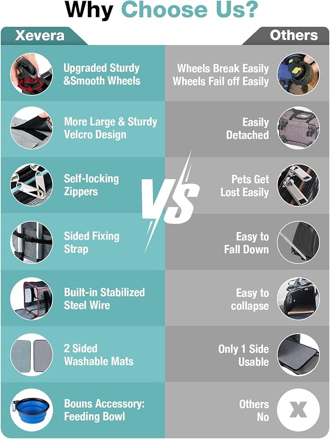 Dog Cat Carrier with Wheels, Airline Approved Pet Carrier for Cats Dogs 15lbs 20 lbs with Double-Sided Mat, Safety Leash and Shoulder Strap, Grey-PawvioPets