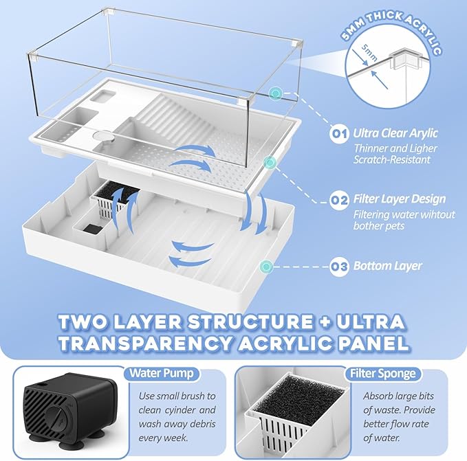 GOZILLA Large Turtle Tank Kit+Water Pump+Lamp, Acrylic Turtle Tank Starter Kit with Adjustable 5W Water Pump and Timing/Dimming Lamp, Multi-Functional Area for Small/Medium Turtles(Large-White Kit).-PawvioPets