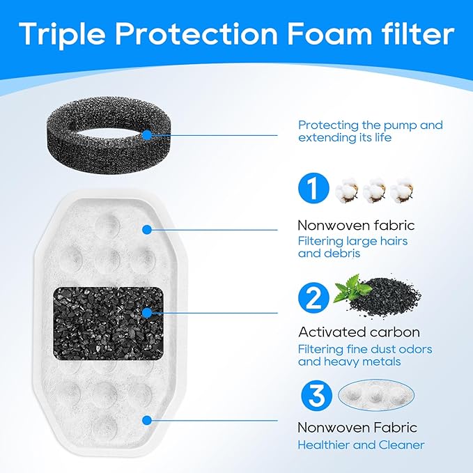 Cat Fountain Filter Replacement, Cat Water Fountain Filters Compatible with Rellaty & Fit for Neareal 3.2L/108oz Fountains, 10PCS Replacement Filters with 10PCS Sponge 10+10 Pack-PawvioPets
