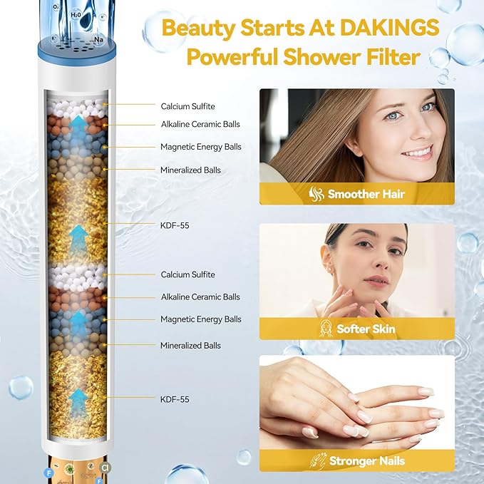 Filtered Shower Head with Handheld, Huge 6-Inch High Pressure Detachable Showerhead with Filters, Premium Chrome Water Softener Shower Head for Hard Water, Built-in Power Wash to Clean Tub and Pets-PawvioPets