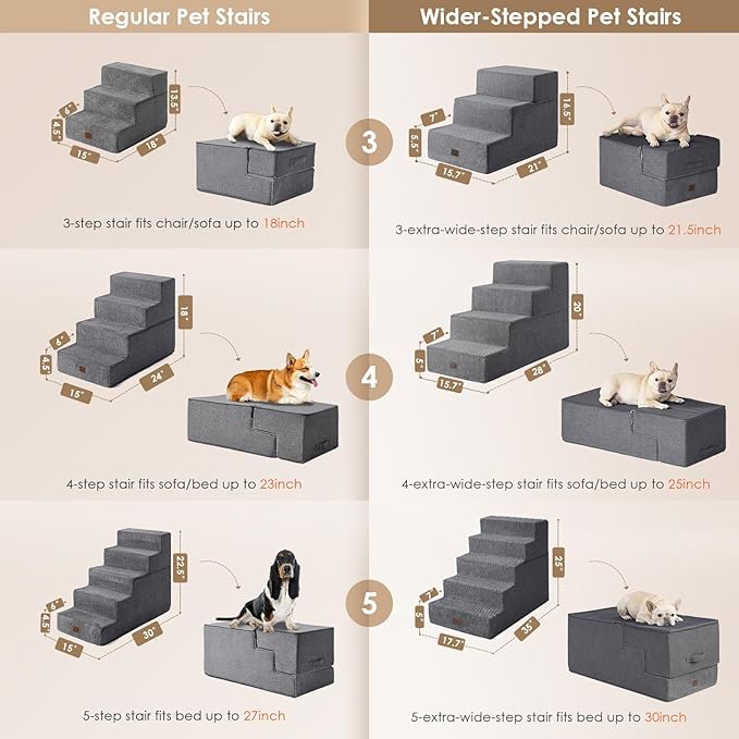 EHEYCIGA Dog Stairs for Bed 20" H, 4-Step Extra Wide Dog Steps for High Bed, Pet Steps for Small Dogs and Cats, Non-Slip Balanced Pet Ramp Indoor, Grey-PawvioPets