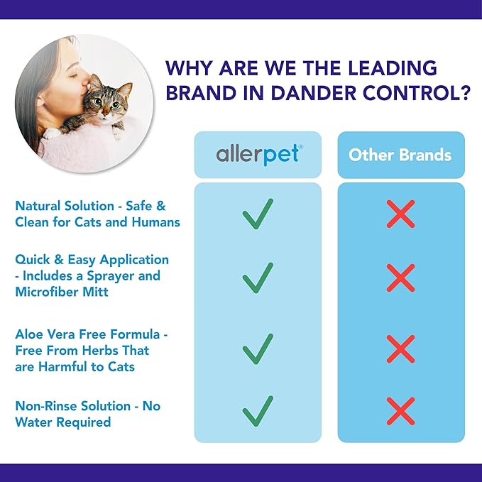 Allerpet Aloe Vera Free Cat Dander Remover - Pet Dander Allergy Relief, Natural & Safe Allergy Relief for Cats and Humans, Soothing Chamomile & Rosemary, Made in USA (12 oz)-PawvioPets