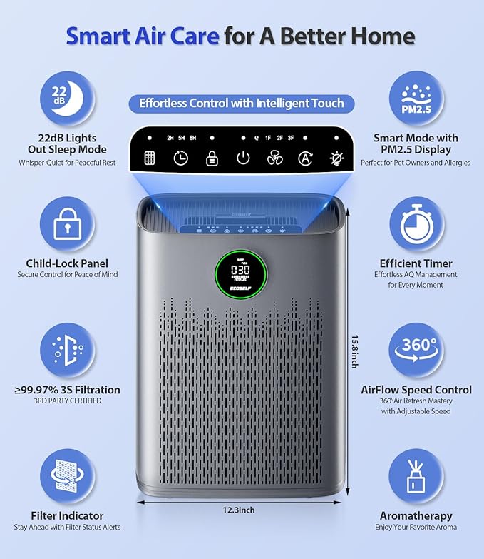 Air Purifiers for Home Large Room, Cover Up to 2400 Ft² with True HEPA Filter, Smart Mode, PM2.5 Air Quality Display, 22dB Sleep Mode, Aromatherapy with 2X-Purification & 360°Air Outlet, HAP603, Grey-PawvioPets