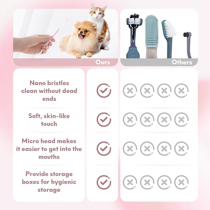 2 Pcs Dual-Sided Cat Toothbrush with Micro Brush Head, Ultra Soft Nano Bristles Pet Toothbrush Kit, Kitten/Puppy Toothbrushes, Fit into Cats/Small Dogs Mouth, Avoid Bleeding Gums-PawvioPets