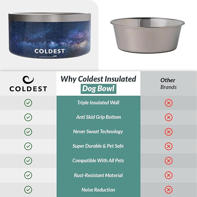 Coldest Dog Bowl - Anti Rust Metal, Non Slip, 3 Layers Insulated Stainless Steel Dog Bowls - Spill Proof & Heavy Duty - Water Bowl for Dogs, Cats & Pets, Dish Washer Safe (200 oz, Into The Beyond)-PawvioPets