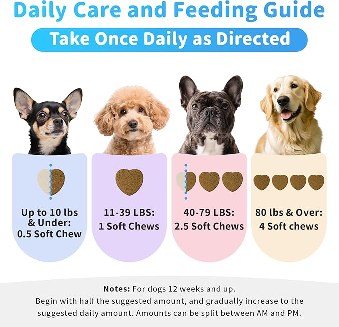 Dog Flea and Tick Support Chewable, Natural Dog Flea Comfort Supplement, Oral Chews with Neem, Oregano Oil, Pumpkin Seed Oil & Brewer's Yeast – 135 Soft Chews, Chicken Flavor – for All Breeds & Sizes-PawvioPets