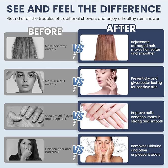 FEELSO Filtered Shower Head with Handheld, High Pressure 7-Spray Showerhead with Filters for Hard Water - Remove Chlorine, Reduce Dry Itchy Skin, Anti-clog Nozzles, Power Wash to Clean Tub, Tile & Pet-PawvioPets