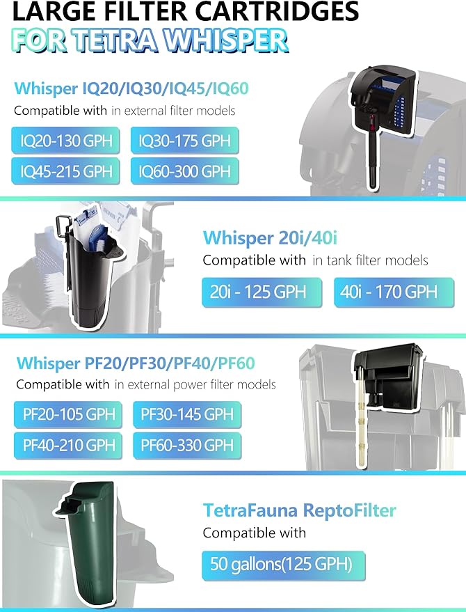 12 Pack Large Fish Tank Filter Cartridges Compatible with Tetra Whisper Bio-Bag Filters, Turtle Tank Filter Replacement for Whisper 20i, 40i / IQ20, 30, 45, 60 / PF20, 30, 40, 60 & ReptoFilter-PawvioPets