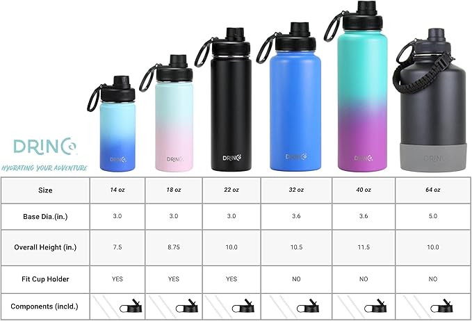 DRINCO Stainless Steel Water Bottle Spout Lid Vacuum Insulated Double Wall Water Bottle Wide Mouth (40oz 32oz 22oz 18oz 14oz) Leak Proof Keeps Cold or Hot (22 oz, 22oz Royal Blue)-PawvioPets