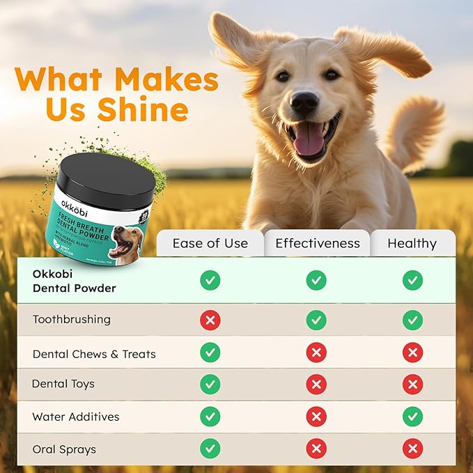 Dog Teeth Cleaning Powder - Dog Breath Freshener + Dental Care for Doggies & Cats + Tartar Remover for Teeth with Natural Ingredients + Probiotics Blend (Mint - 100g)-PawvioPets