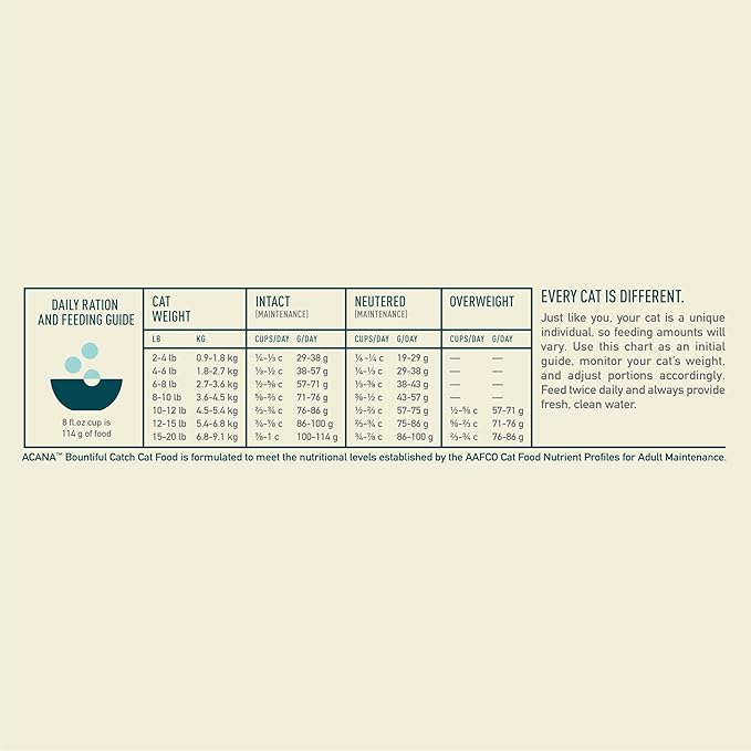 ACANA Dry Cat Food Bountiful Catch Salmon Catfish and Herring 10lb Bag-PawvioPets