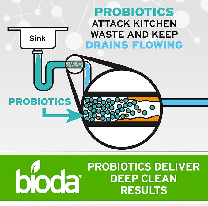 Bioda Multi-Purpose Probiotic Enzyme Cleaner and Deodorizer | Professional Strength | Trash Can Deodorizer, Pet Stains and Odors, Drains, Floors, Bathrooms, Toilets | Made in USA | 1 Gallon-PawvioPets